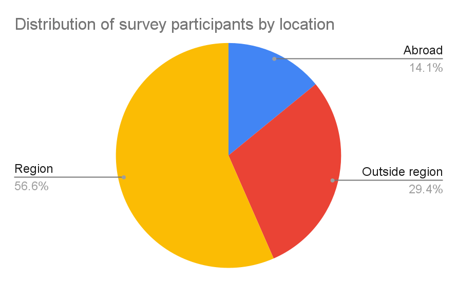 distribution of nigerian language speakers by location