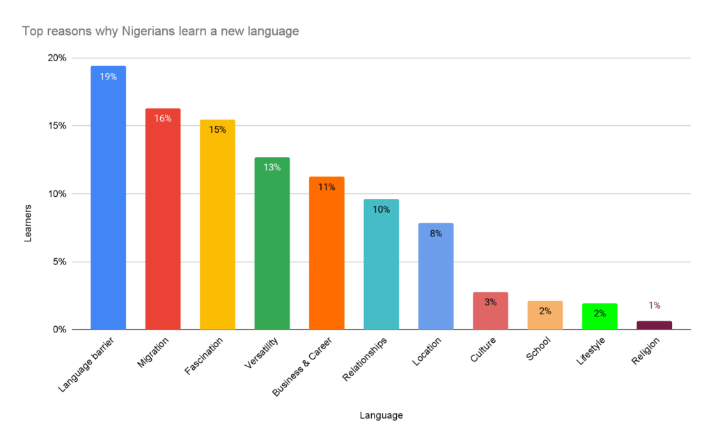 reasons to learn a second language